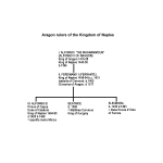 Aragon rulers of the Kingdom of Naples